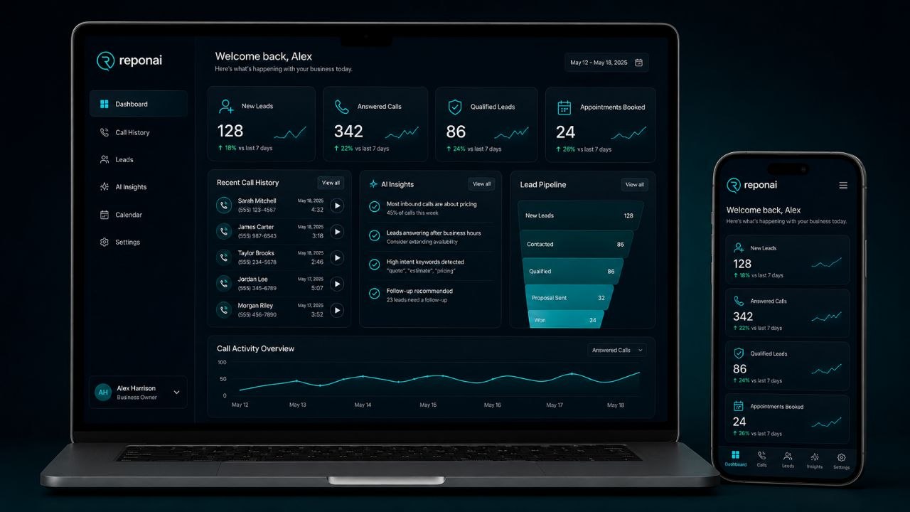 Reponai business dashboard with leads calls appointments and mobile app