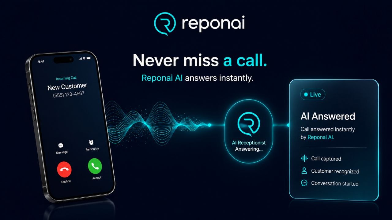 Reponai AI receptionist answering an incoming customer call