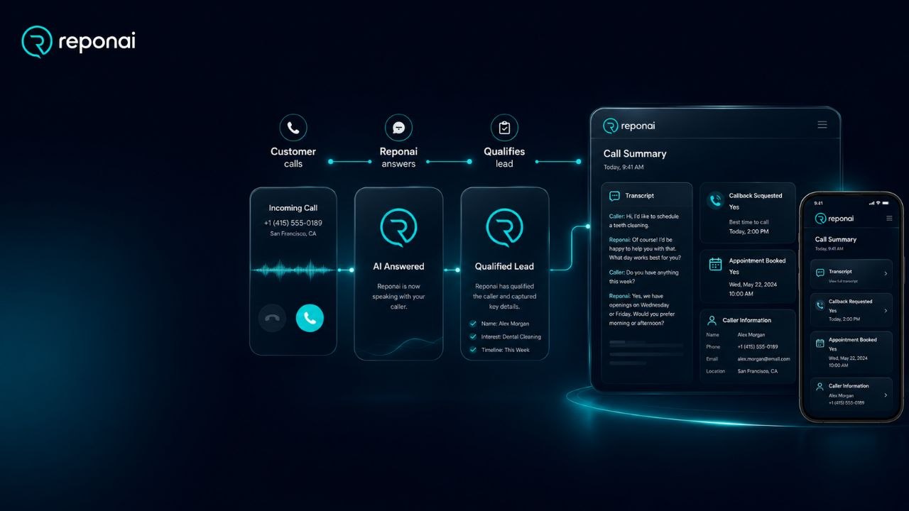 Reponai workflow from incoming call to qualified lead summary