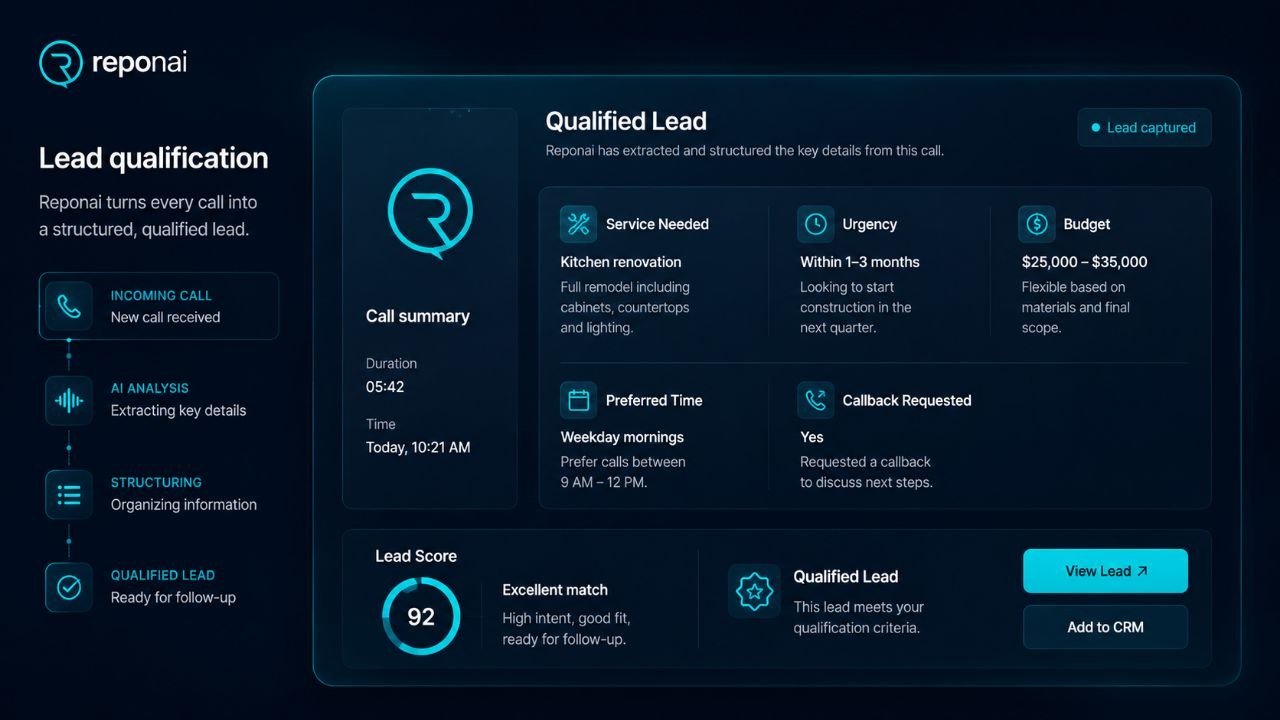 Reponai lead qualification dashboard with urgency budget and callback time